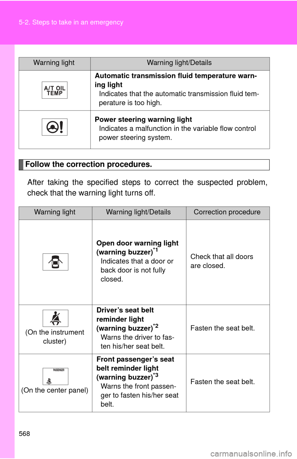 TOYOTA SEQUOIA 2010 2.G Owners Manual 568 5-2. Steps to take in an emergency
Follow the correction procedures.After taking the specified steps to  correct the suspected problem,
check that the warning light turns off.
Automatic transmissi