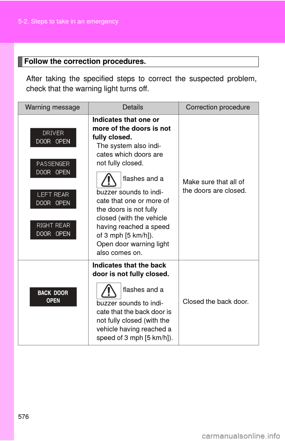 TOYOTA SEQUOIA 2010 2.G Owners Manual 576 5-2. Steps to take in an emergency
Follow the correction procedures.After taking the specified steps to correct the suspected problem,
check that the warning light turns off.
Warning messageDetai TOYOTA SEQUOIA 2010 2.G Owners Manual 576 5-2. Steps to take in an emergency
Follow the correction procedures.After taking the specified steps to correct the suspected problem,
check that the warning light turns off.
Warning messageDetai