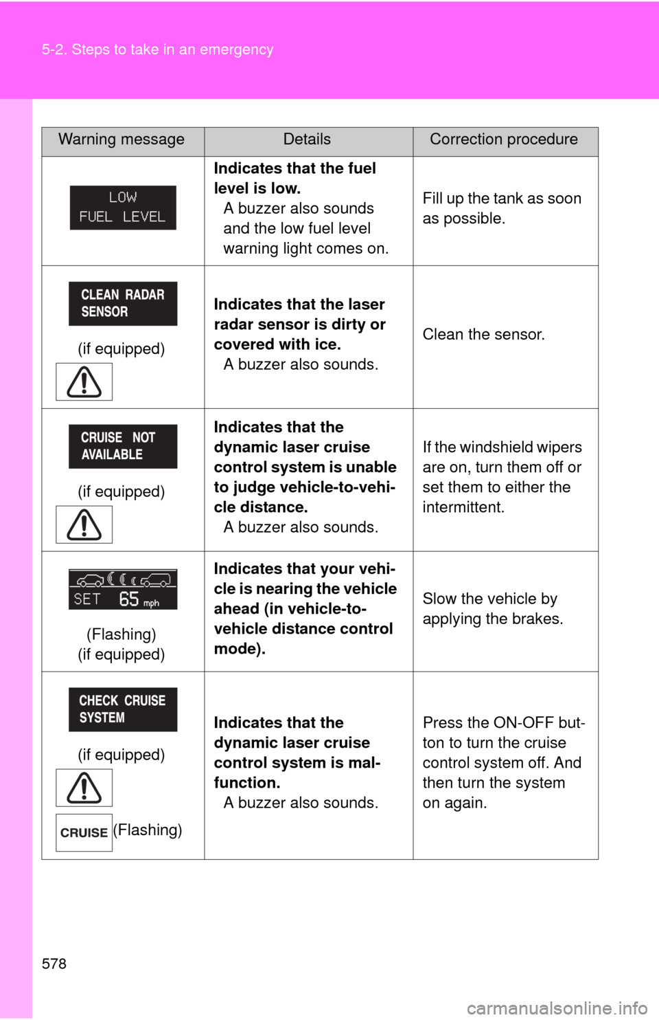 TOYOTA SEQUOIA 2010 2.G Owners Manual 578 5-2. Steps to take in an emergency
Indicates that the fuel
level is low.A buzzer also sounds
and the low fuel level
warning light comes on. Fill up the tank as soon
as possible.
(if equipped) TOYOTA SEQUOIA 2010 2.G Owners Manual 578 5-2. Steps to take in an emergency
Indicates that the fuel
level is low.A buzzer also sounds
and the low fuel level
warning light comes on. Fill up the tank as soon
as possible.
(if equipped)