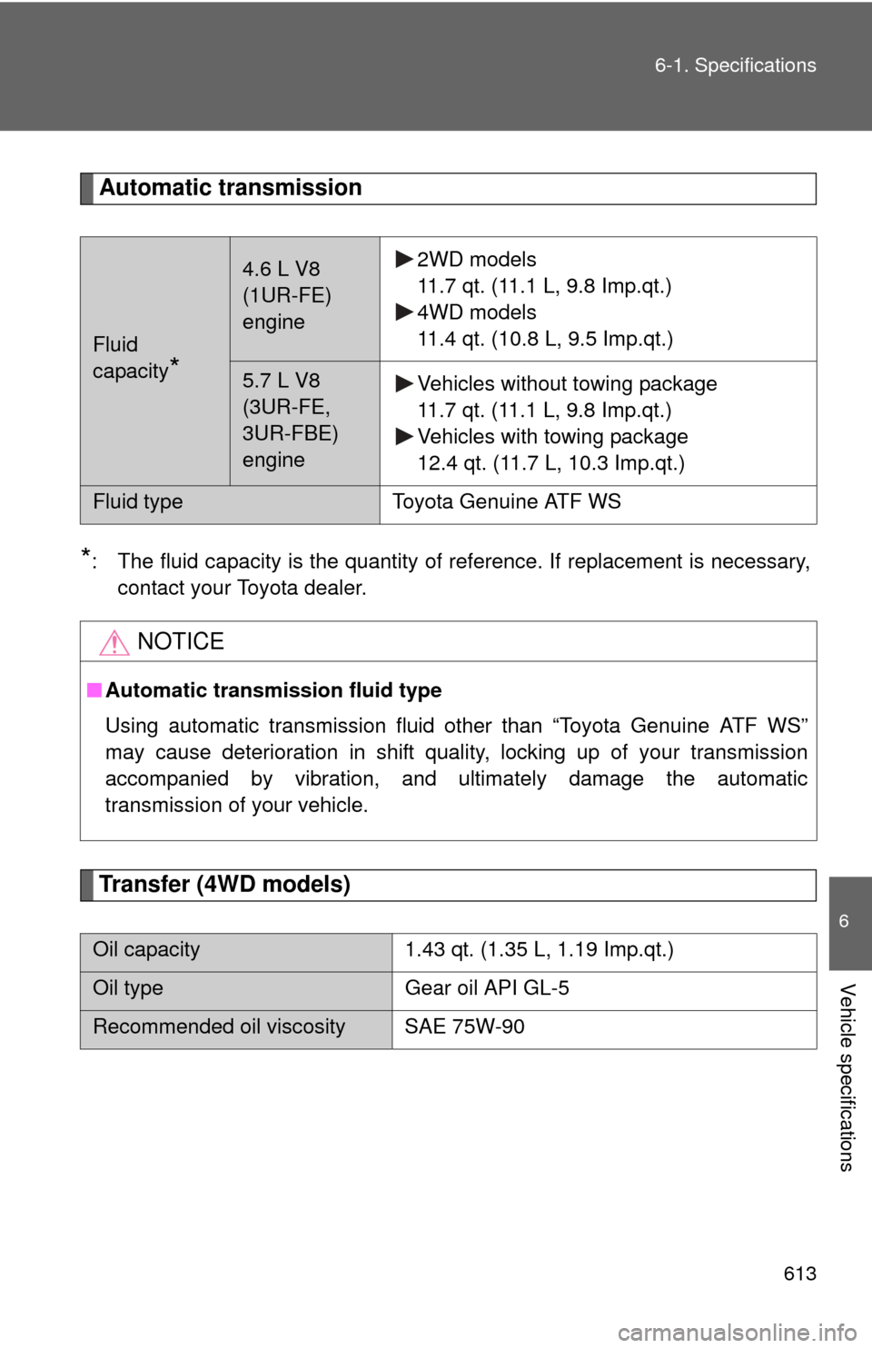 TOYOTA SEQUOIA 2010 2.G Owners Manual 613
6-1. Specifications
6
Vehicle specifications
Automatic transmission
*: The fluid capacity is the quantity of reference. If replacement is necessary,
contact your Toyota dealer.
Transfer (4WD model