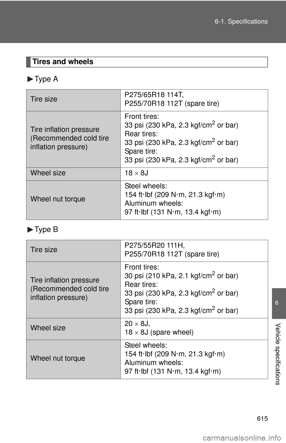 TOYOTA SEQUOIA 2010 2.G Owners Manual 615
6-1. Specifications
6
Vehicle specifications
Tires and wheels
Type A
Type B
Tire size P275/65R18 114T, 
P255/70R18 112T (spare tire)
Tire inflation pressure
(Recommended cold tire 
inflation press