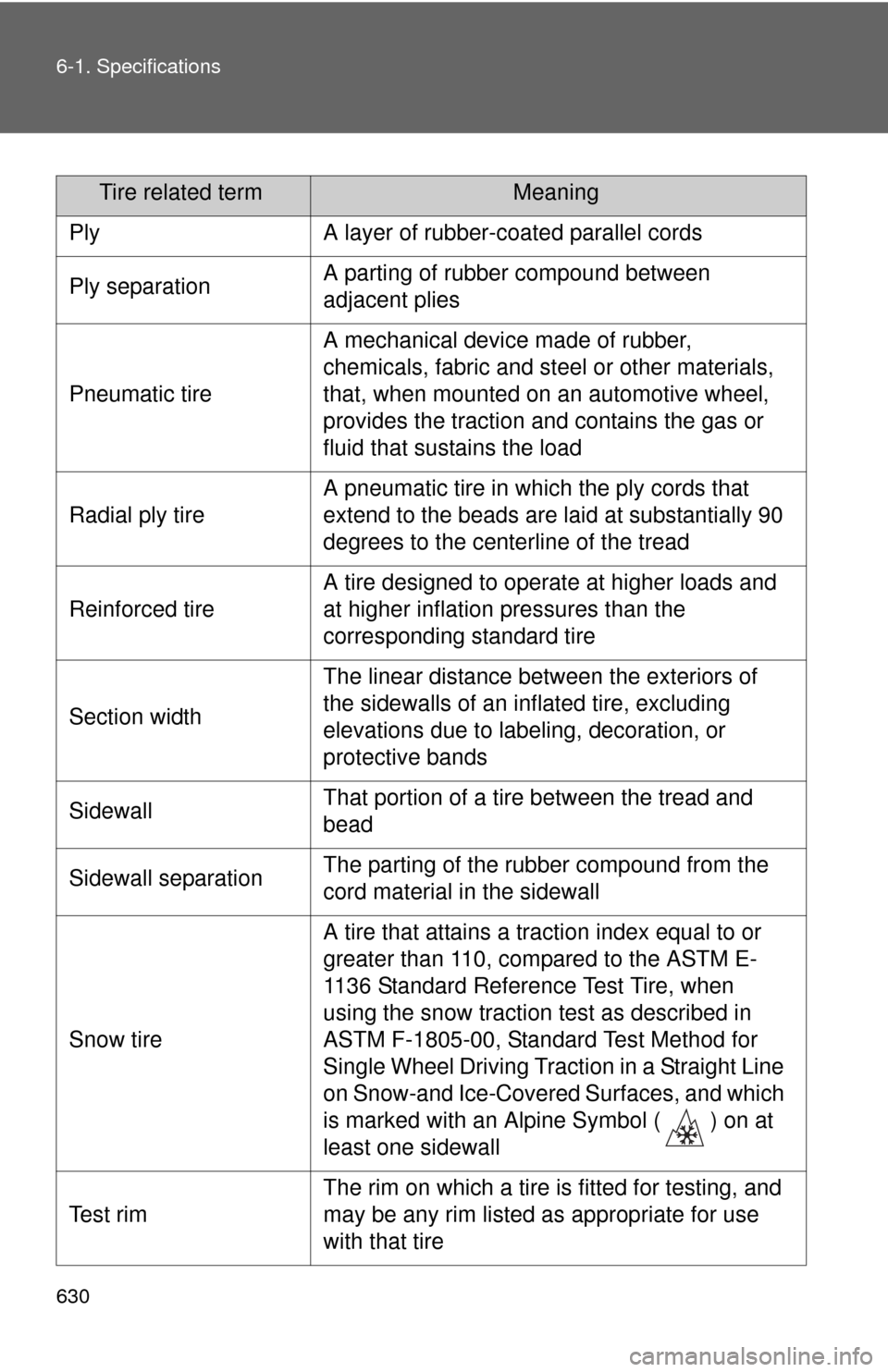 TOYOTA SEQUOIA 2010 2.G Owners Manual 630 6-1. Specifications
Tire related termMeaning
PlyA layer of rubber-coated parallel cords
Ply separationA parting of rubber compound between
adjacent plies
Pneumatic tire
A mechanical device made o TOYOTA SEQUOIA 2010 2.G Owners Manual 630 6-1. Specifications
Tire related termMeaning
PlyA layer of rubber-coated parallel cords
Ply separationA parting of rubber compound between
adjacent plies
Pneumatic tire
A mechanical device made o
