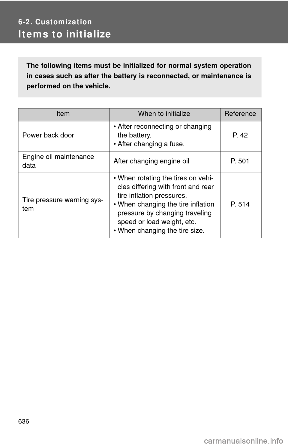 TOYOTA SEQUOIA 2010 2.G Owners Manual 636
6-2. Customization
Items to initialize
ItemWhen to initializeReference
Power back door
• After reconnecting or changing the battery.
• After changing a fuse.
P.  4 2
Engine oil maintenance 
da