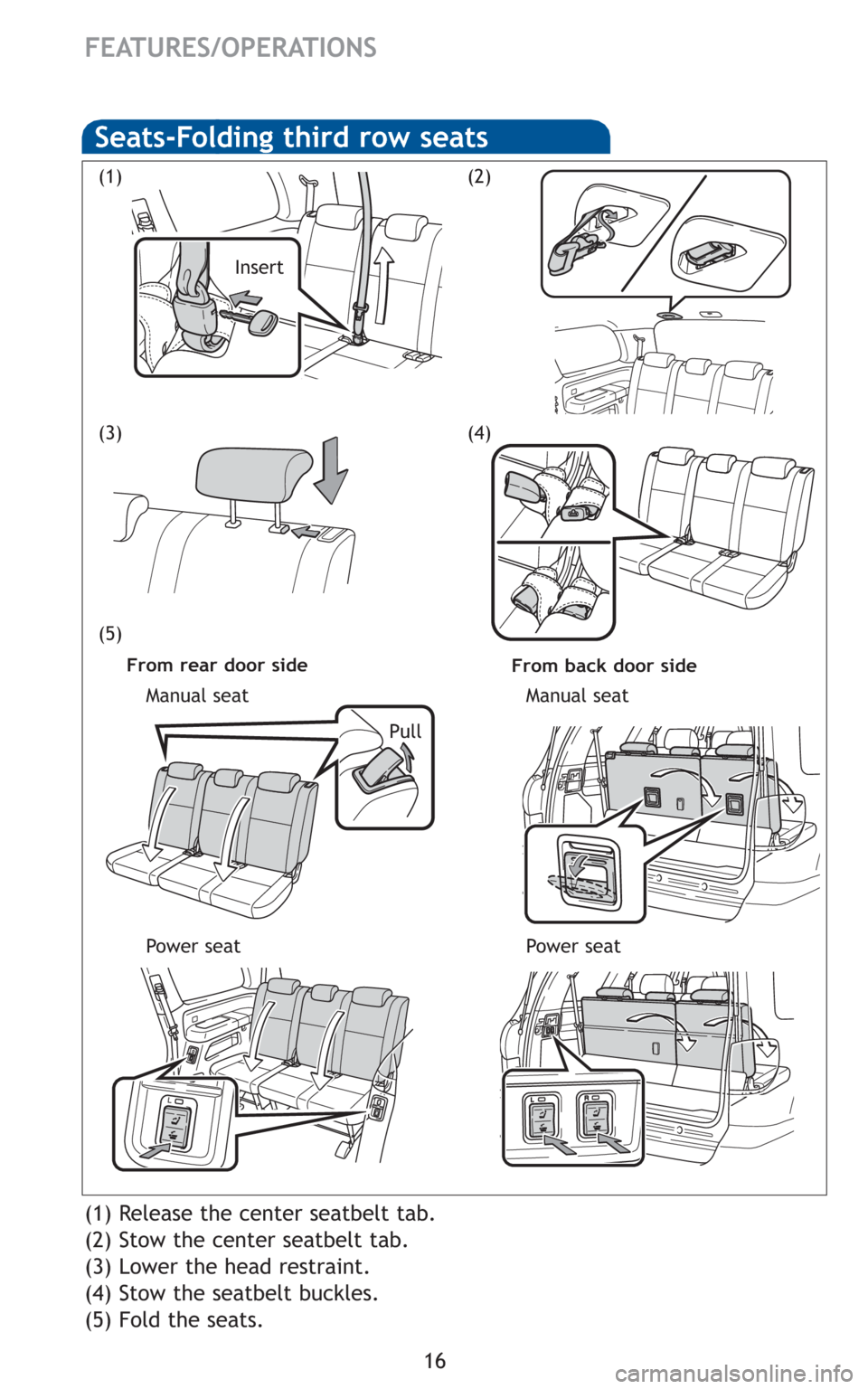 TOYOTA SEQUOIA 2010 2.G Quick Reference Guide 16
FEATURES/OPERATIONS
(1) Release the center seatbelt tab.
(2) Stow the center seatbelt tab.
(3) Lower the head restraint.
(4) Stow the seatbelt buckles.
(5) Fold the seats.
(1)
(5)
(3)
(2)
Seats-Fol