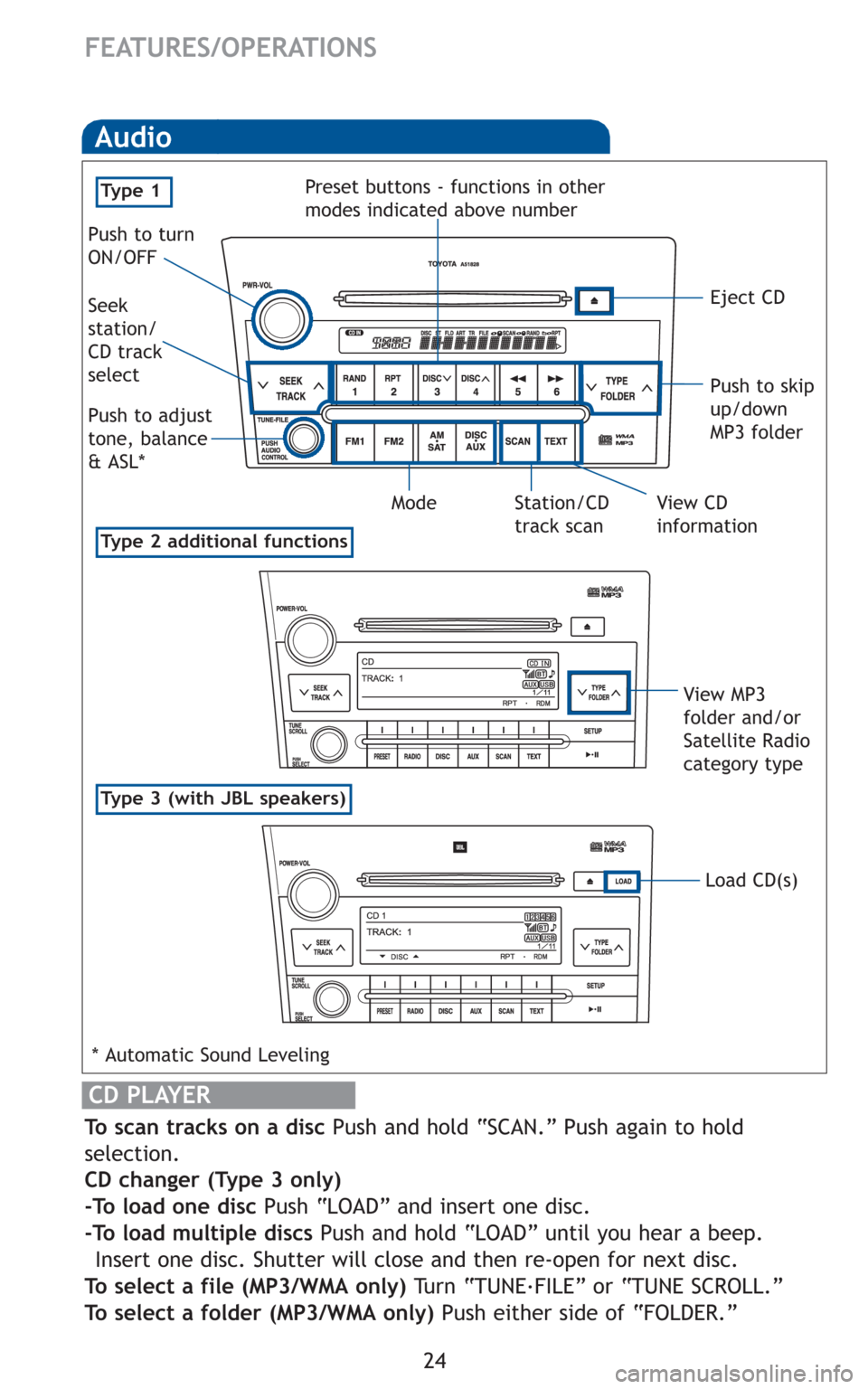 TOYOTA SEQUOIA 2010 2.G Quick Reference Guide 24
FEATURES/OPERATIONS
Audio
Type 2 additional functions
Type 3 (with JBL speakers)
Eject CD Push to turn
ON/OFF
View CD
information Push to adjust
tone, balance
& ASL* Seek
station/
CD track
select
S TOYOTA SEQUOIA 2010 2.G Quick Reference Guide 24
FEATURES/OPERATIONS
Audio
Type 2 additional functions
Type 3 (with JBL speakers)
Eject CD Push to turn
ON/OFF
View CD
information Push to adjust
tone, balance
& ASL* Seek
station/
CD track
select
S