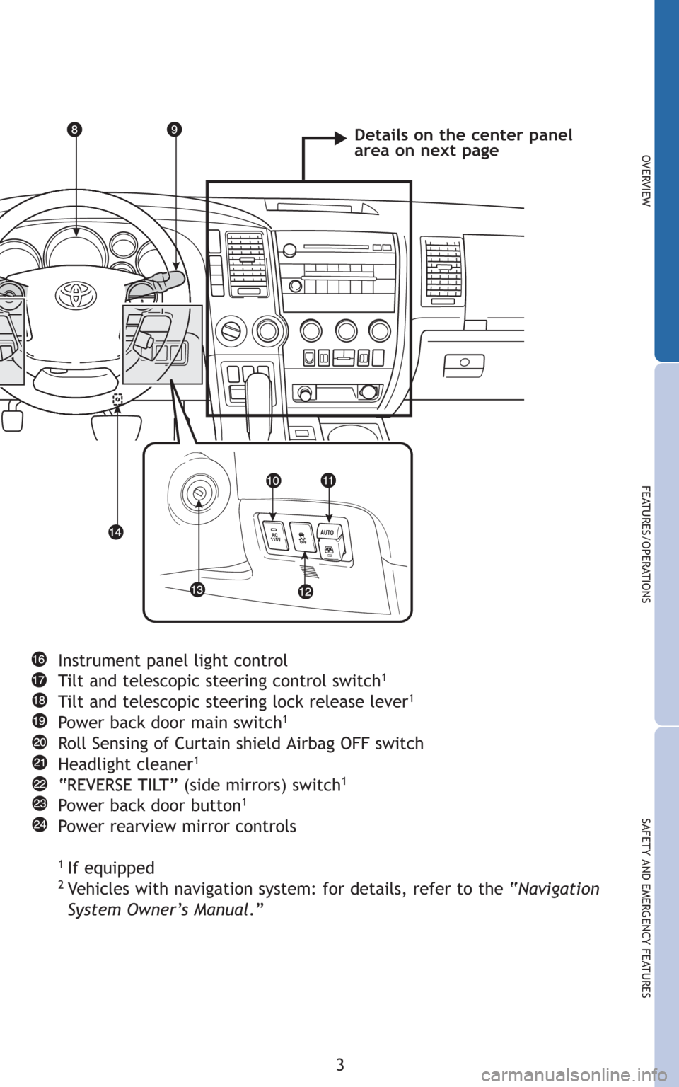 TOYOTA SEQUOIA 2010 2.G Quick Reference Guide 3
OVERVIEW
FEATURES/OPERATIONS
SAFETY AND EMERGENCY FEATURES
Instrument panel light control
Tilt and telescopic steering control switch1
Tilt and telescopic steering lock release lever1
Power back doo TOYOTA SEQUOIA 2010 2.G Quick Reference Guide 3
OVERVIEW
FEATURES/OPERATIONS
SAFETY AND EMERGENCY FEATURES
Instrument panel light control
Tilt and telescopic steering control switch1
Tilt and telescopic steering lock release lever1
Power back doo