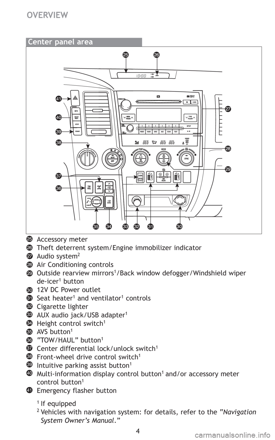 TOYOTA SEQUOIA 2010 2.G Quick Reference Guide 4 Accessory meter
Theft deterrent system/Engine immobilizer indicator
Audio system
2
Air Conditioning controls
Outside rearview mirrors1/Back window defogger/Windshield wiper 
de-icer1button
12V DC Po