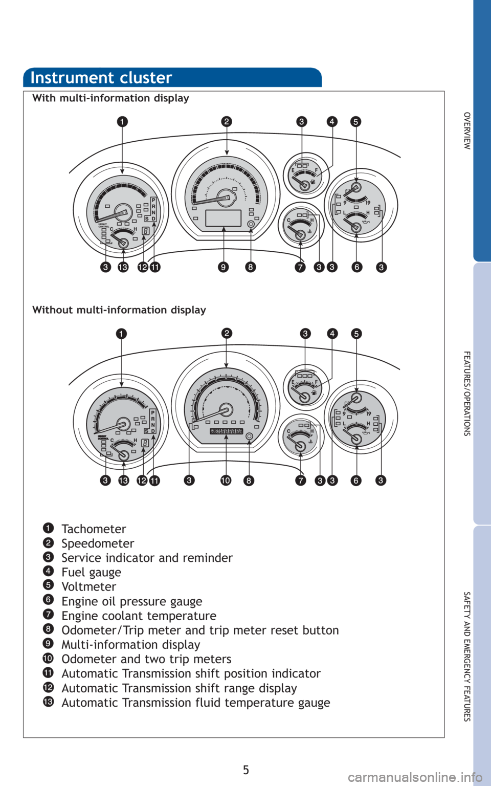 TOYOTA SEQUOIA 2010 2.G Quick Reference Guide 5
OVERVIEW
FEATURES/OPERATIONS
SAFETY AND EMERGENCY FEATURES
Instrument cluster
Tachometer
Speedometer
Service indicator and reminder
Fuel gauge
Vo l t m e t e r
Engine oil pressure gauge
Engine cool TOYOTA SEQUOIA 2010 2.G Quick Reference Guide 5
OVERVIEW
FEATURES/OPERATIONS
SAFETY AND EMERGENCY FEATURES
Instrument cluster
Tachometer
Speedometer
Service indicator and reminder
Fuel gauge
Vo l t m e t e r
Engine oil pressure gauge
Engine cool