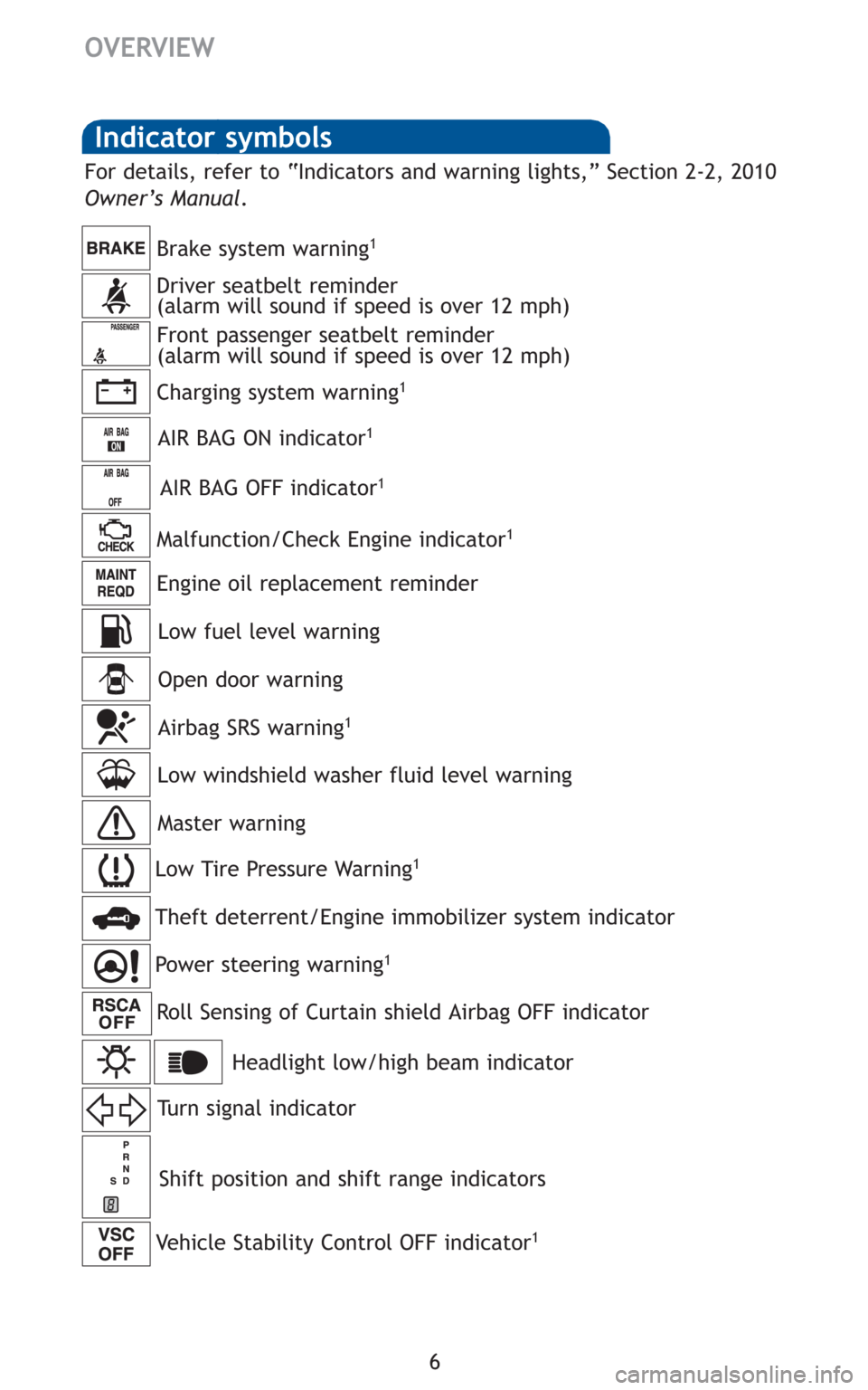 TOYOTA SEQUOIA 2010 2.G Quick Reference Guide 6
Indicator symbols
Charging system warning1
Brake system warning1
AIR BAG ON indicator1
Driver seatbelt reminder
(alarm will sound if speed is over 12 mph)
Front passenger seatbelt reminder
(alarm TOYOTA SEQUOIA 2010 2.G Quick Reference Guide 6
Indicator symbols
Charging system warning1
Brake system warning1
AIR BAG ON indicator1
Driver seatbelt reminder
(alarm will sound if speed is over 12 mph)
Front passenger seatbelt reminder
(alarm