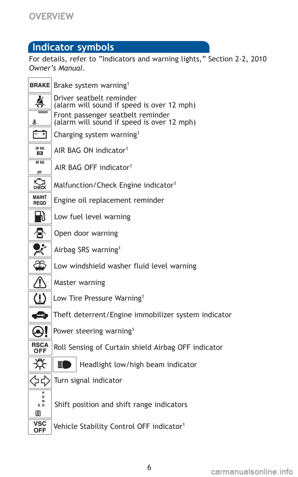 TOYOTA SEQUOIA 2010 2.G Quick Reference Guide 6
Indicator symbols 
Charging system warning1
Brake system warning1
AIR BAG ON indicator1
Driver seatbelt reminder 
(alarm will sound if speed is over 12 mph)
Front passenger seatbelt reminder
(alarm 