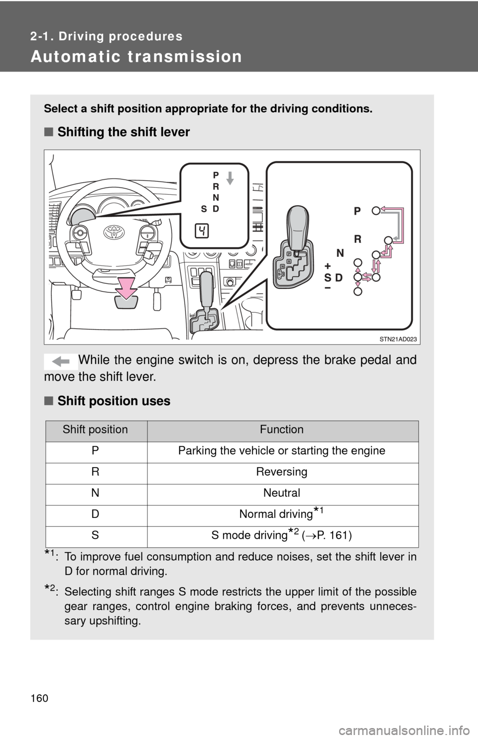 TOYOTA SEQUOIA 2011 2.G Owners Guide 160
2-1. Driving procedures
Automatic transmission
Select a shift position appropriate for the driving conditions.
■Shifting the shift lever
While the engine switch is  on, depress the brake pedal a