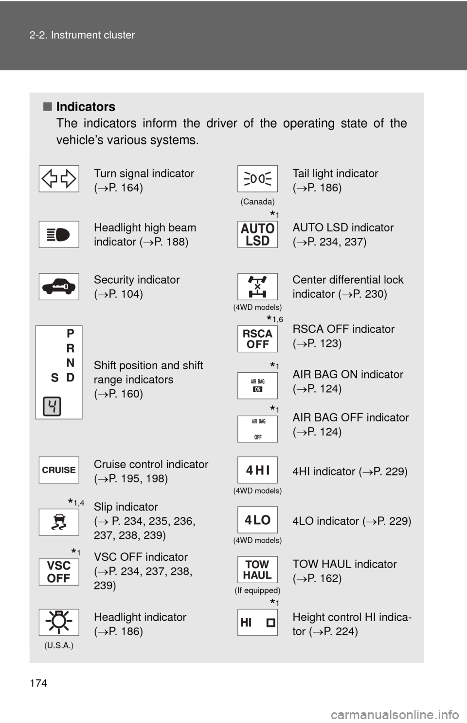 TOYOTA SEQUOIA 2011 2.G Owners Manual 174 2-2. Instrument cluster
■Indicators
The indicators inform the driver of the operating state of the
vehicle’s various systems.
  Turn signal indicator 
(P. 164)
(Canada)
Tail light indicator