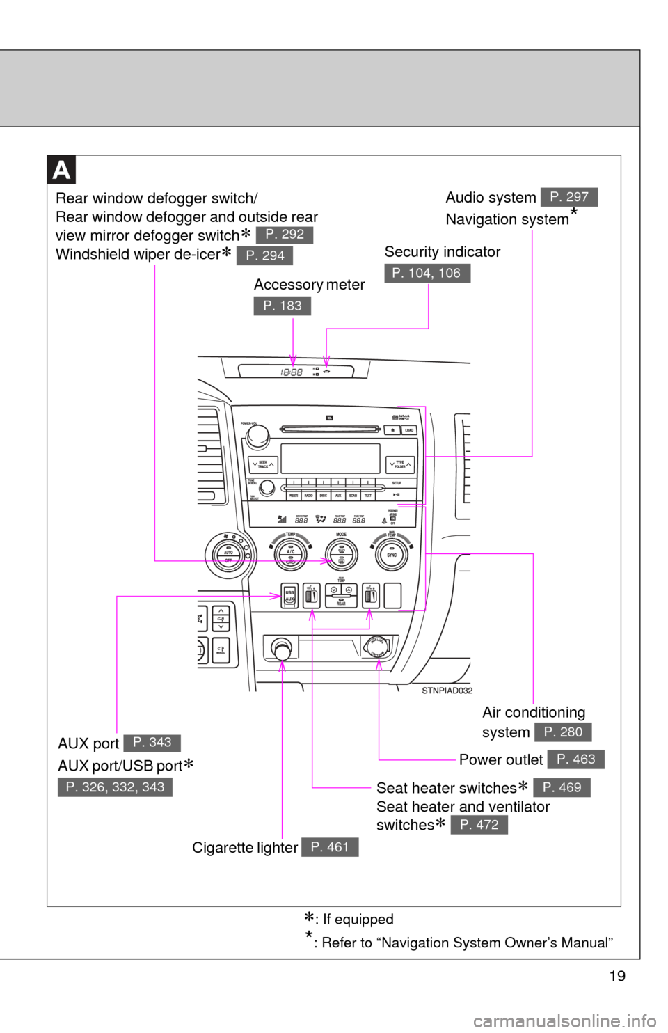 TOYOTA SEQUOIA 2011 2.G Owners Manual 19
*: Refer to “Navigation System Owner’s Manual”
Seat heater switches 
Seat heater and ventilator 
switches
 
P. 469
P. 472
Air conditioning 
system 
P. 280
Power outlet P. 463
Audio syst