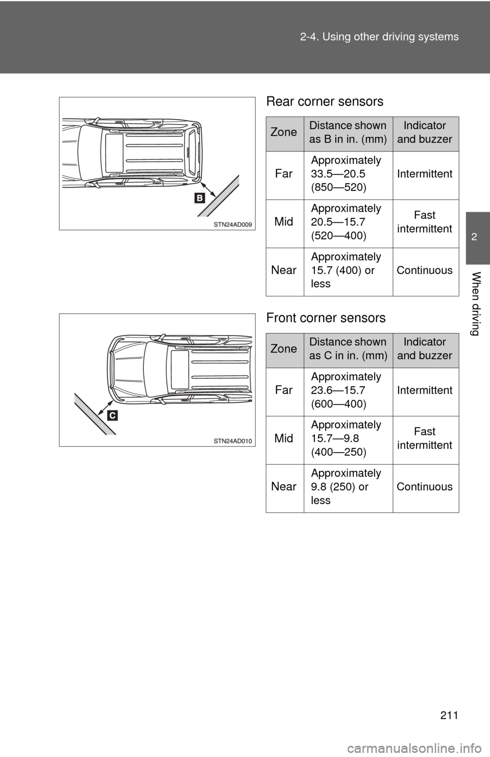 TOYOTA SEQUOIA 2011 2.G Owners Manual 211
2-4. Using other
driving systems
2
When driving
Rear corner sensors
Front corner sensors
ZoneDistance shown
as B in in. (mm)Indicator
and buzzer
Far
Approximately
33.5—20.5
(850—520) Inter TOYOTA SEQUOIA 2011 2.G Owners Manual 211
2-4. Using other
driving systems
2
When driving
Rear corner sensors
Front corner sensors
ZoneDistance shown
as B in in. (mm)Indicator
and buzzer
Far
Approximately
33.5—20.5
(850—520) Inter