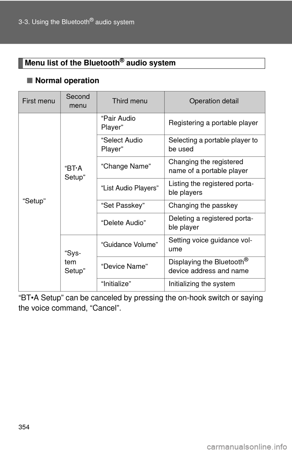 TOYOTA SEQUOIA 2011 2.G Owners Manual 354 3-3. Using the Bluetooth
® audio system
Menu list of the Bluetooth® audio system
■ Normal operation
“BT•A Setup” can be canceled by pres sing the on-hook switch or saying
the voice comm TOYOTA SEQUOIA 2011 2.G Owners Manual 354 3-3. Using the Bluetooth
® audio system
Menu list of the Bluetooth® audio system
■ Normal operation
“BT•A Setup” can be canceled by pres sing the on-hook switch or saying
the voice comm