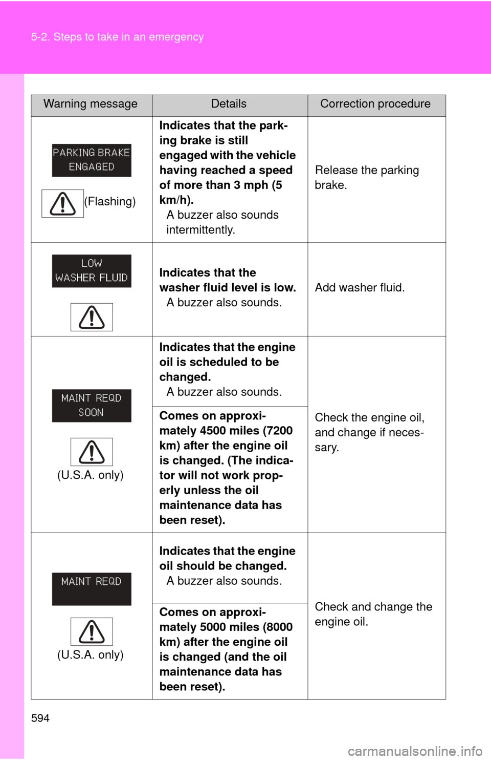 TOYOTA SEQUOIA 2011 2.G Owners Manual 594 5-2. Steps to take in an emergency
(Flashing)Indicates that the park-
ing brake is still
engaged with the vehicle
having reached a speed
of more than 3 mph (5
km/h).
A buzzer also sounds
inte TOYOTA SEQUOIA 2011 2.G Owners Manual 594 5-2. Steps to take in an emergency
(Flashing)Indicates that the park-
ing brake is still
engaged with the vehicle
having reached a speed
of more than 3 mph (5
km/h).
A buzzer also sounds
inte