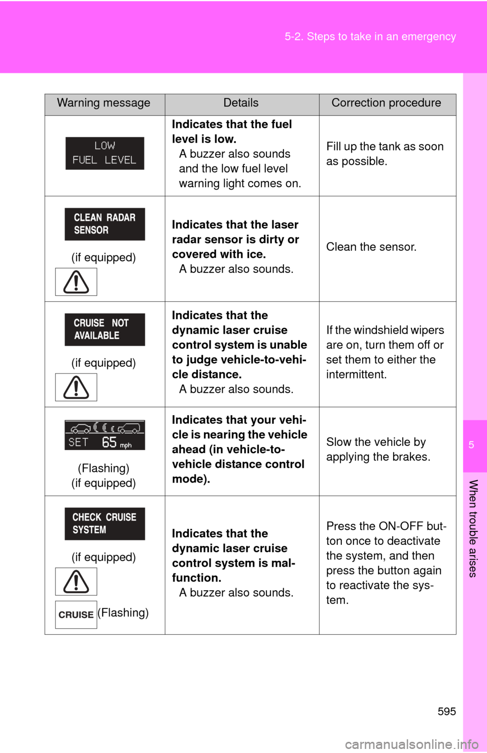 TOYOTA SEQUOIA 2011 2.G Owners Manual 5
When trouble arises
595
5-2. Steps to take in an emergency
Indicates that the fuel
level is low.
A buzzer also sounds
and the low fuel level
warning light comes on. Fill up the tank as soon
as p TOYOTA SEQUOIA 2011 2.G Owners Manual 5
When trouble arises
595
5-2. Steps to take in an emergency
Indicates that the fuel
level is low.
A buzzer also sounds
and the low fuel level
warning light comes on. Fill up the tank as soon
as p