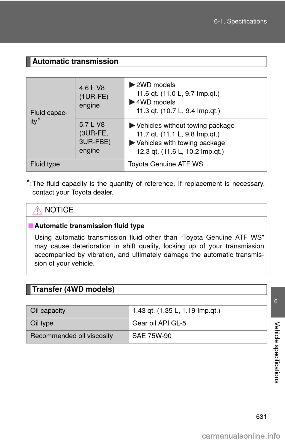 TOYOTA SEQUOIA 2011 2.G Owners Manual 631
6-1. Specifications
6
Vehicle specifications
Automatic transmission
*: The fluid capacity is the quantity of reference. If replacement is necessary,
contact your Toyota dealer.
Transfer (4WD model