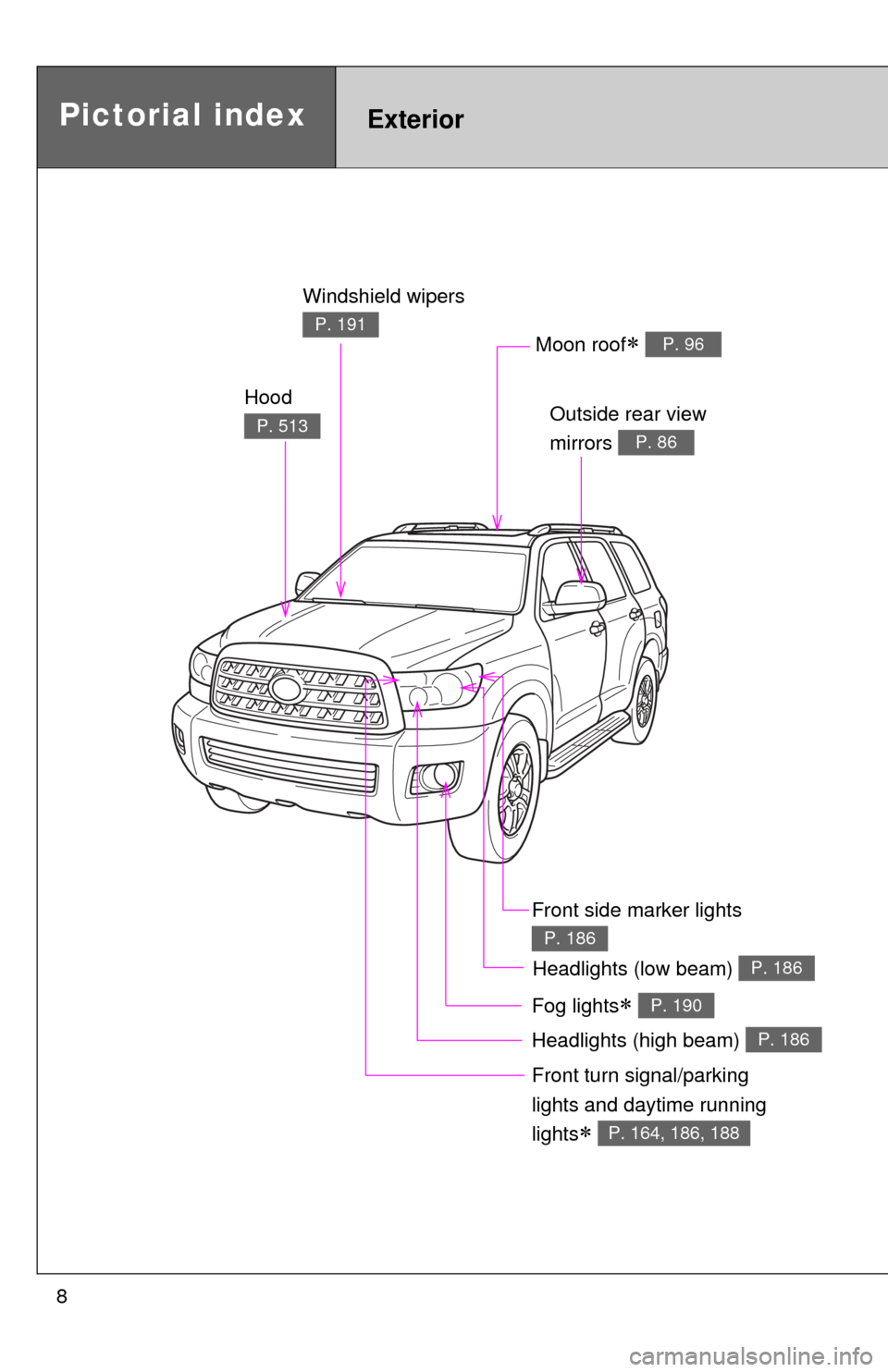 TOYOTA SEQUOIA 2011 2.G Owners Manual 8
Headlights (high beam) P. 186
Pictorial indexExterior
Hood 
P. 513
Windshield wipers 
P. 191
Outside rear view 
mirrors 
P. 86
Front turn signal/parking 
lights and daytime running 
lights
 P. 16