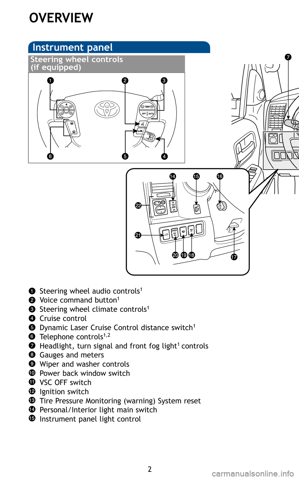 TOYOTA SEQUOIA 2011 2.G Quick Reference Guide 2
OVERVIEW
Steering wheel audio controls1
Voice command button1
Steering wheel climate controls1
Cruise control
Dynamic Laser Cruise Control distance switch1
Telephone controls1,2
Headlight, turn sign TOYOTA SEQUOIA 2011 2.G Quick Reference Guide 2
OVERVIEW
Steering wheel audio controls1
Voice command button1
Steering wheel climate controls1
Cruise control
Dynamic Laser Cruise Control distance switch1
Telephone controls1,2
Headlight, turn sign