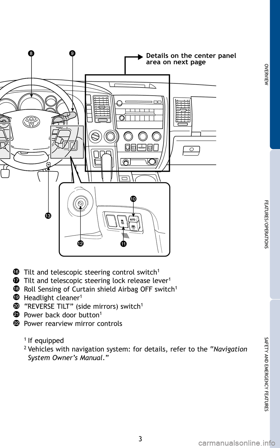 TOYOTA SEQUOIA 2011 2.G Quick Reference Guide 3
OVERVIEW
FEATURES/OPERATIONS
SAFETY AND EMERGENCY FEATURES
Tilt and telescopic steering control switch1
Tilt and telescopic steering lock release lever1
Roll Sensing of Curtain shield Airbag OFF swi TOYOTA SEQUOIA 2011 2.G Quick Reference Guide 3
OVERVIEW
FEATURES/OPERATIONS
SAFETY AND EMERGENCY FEATURES
Tilt and telescopic steering control switch1
Tilt and telescopic steering lock release lever1
Roll Sensing of Curtain shield Airbag OFF swi