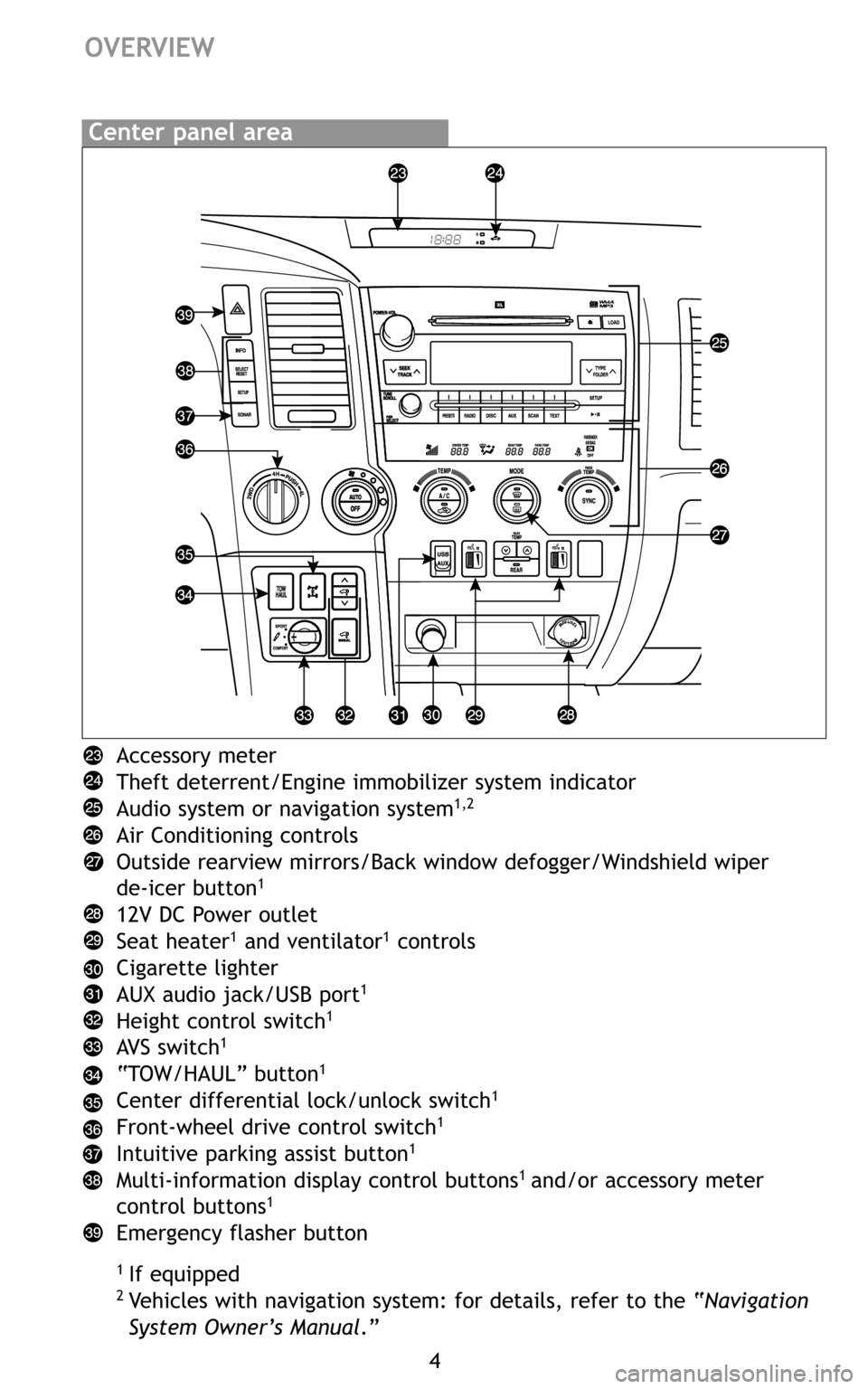 TOYOTA SEQUOIA 2011 2.G Quick Reference Guide 4
Accessory meter
Theft deterrent/Engine immobilizer system indicator
Audio system or navigation system
1,2
Air Conditioning controls
Outside rearview mirrors/Back window defogger/Windshield wiper 
de