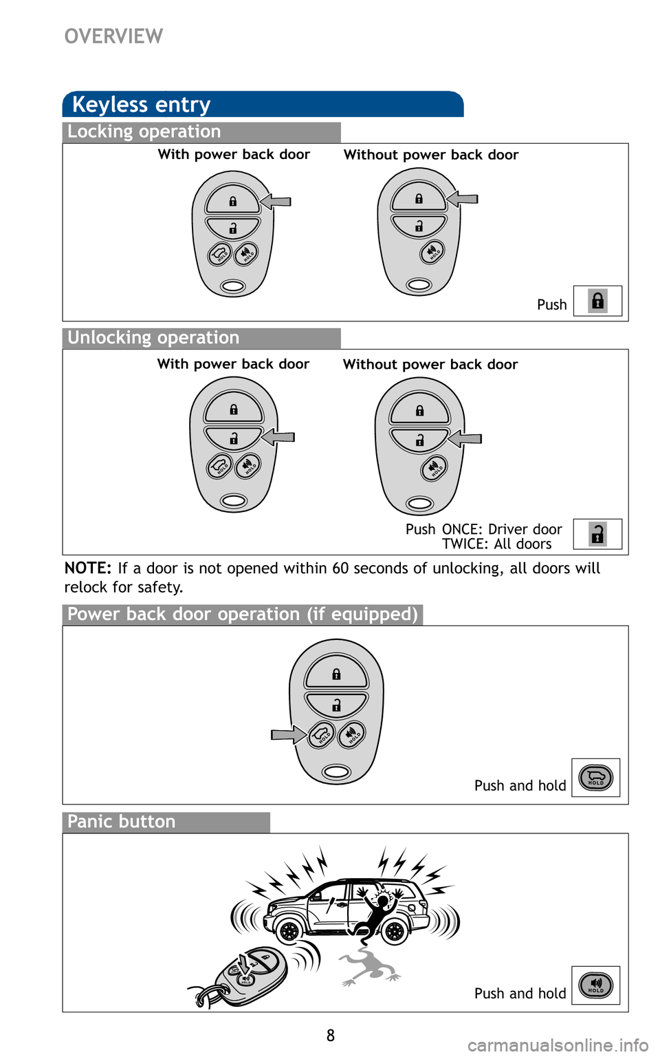 TOYOTA SEQUOIA 2011 2.G Quick Reference Guide 8
OVERVIEW
Push and hold
NOTE:If a door is not opened within 60 seconds of unlocking, all doors will
relock for safety.
With power back door Without power back door
With power back door Without power 