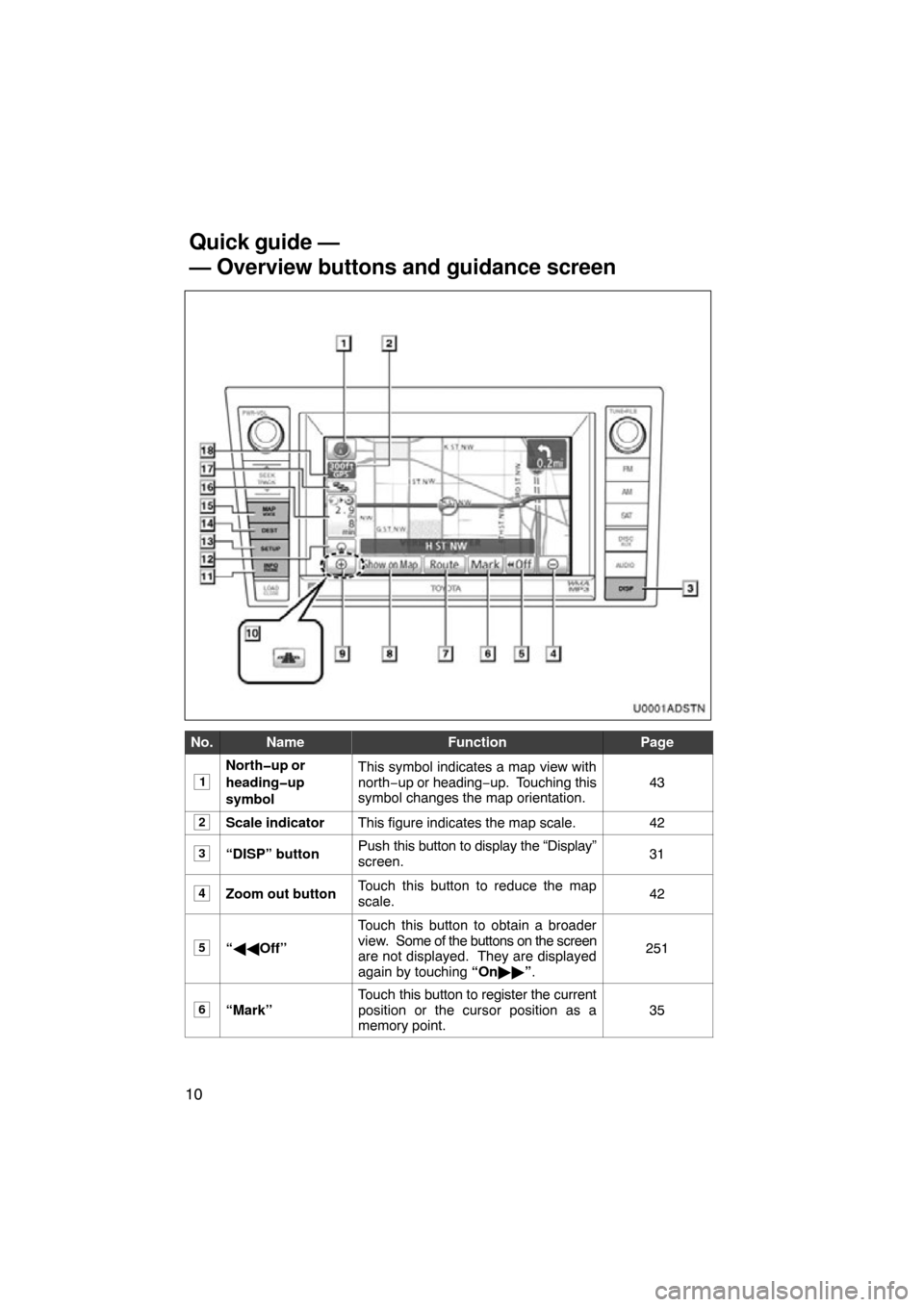 TOYOTA SEQUOIA 2012 2.G Navigation Manual 10
U0001ADST
N
No.NameFunctionPage
1
North�up or
heading�up
symbolThis symbol indicates a map view with
north−up or heading−up.  Touching this
symbol changes the map orientation.
43
2Scale indicat