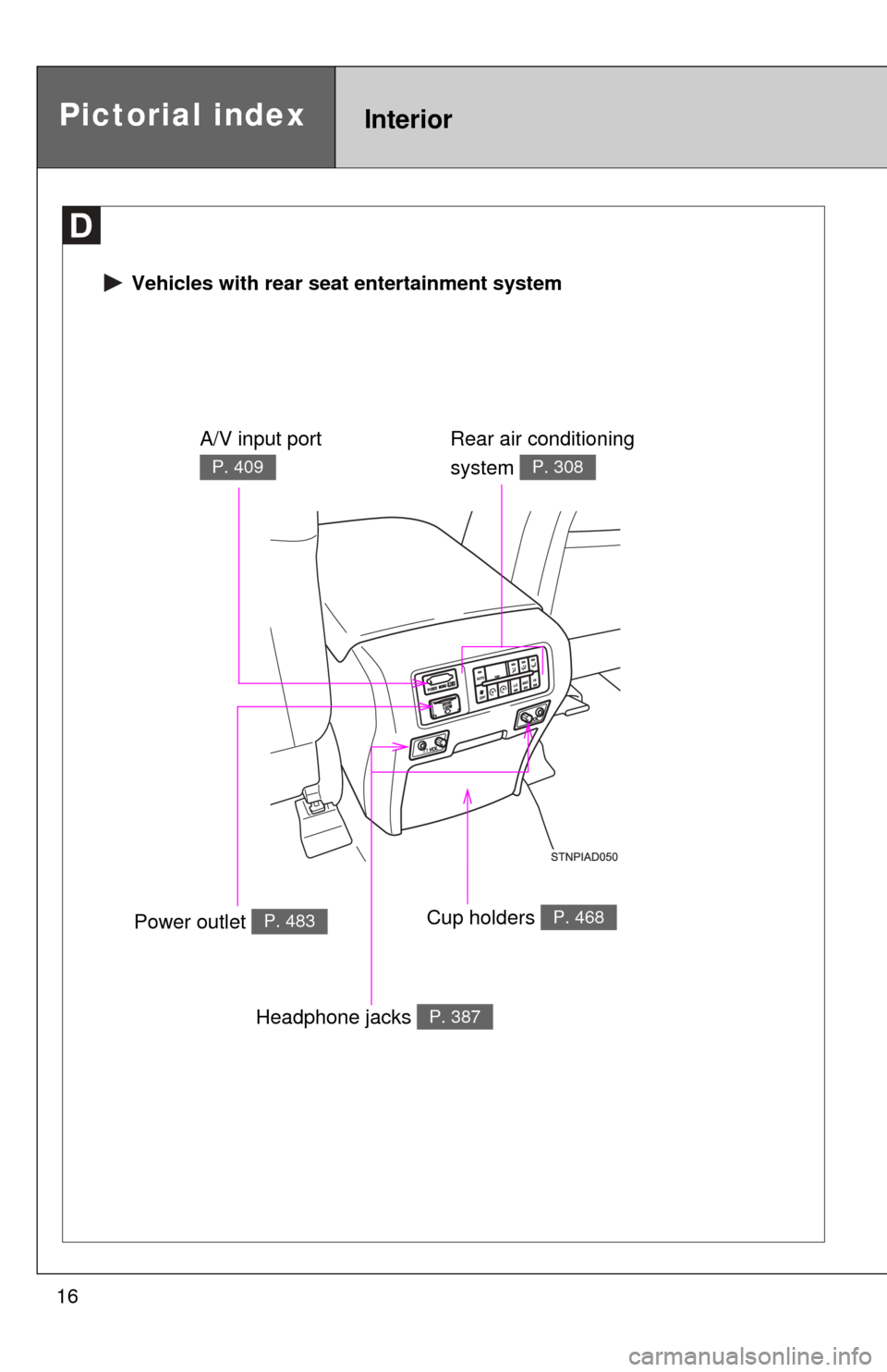 TOYOTA SEQUOIA 2012 2.G User Guide 16
Pictorial indexInterior
 Vehicles with rear seat entertainment system
Rear air conditioning 
system 
P. 308
Power outlet P. 483Cup holders P. 468
A/V input port 
P. 409
Headphone jacks P. 387 