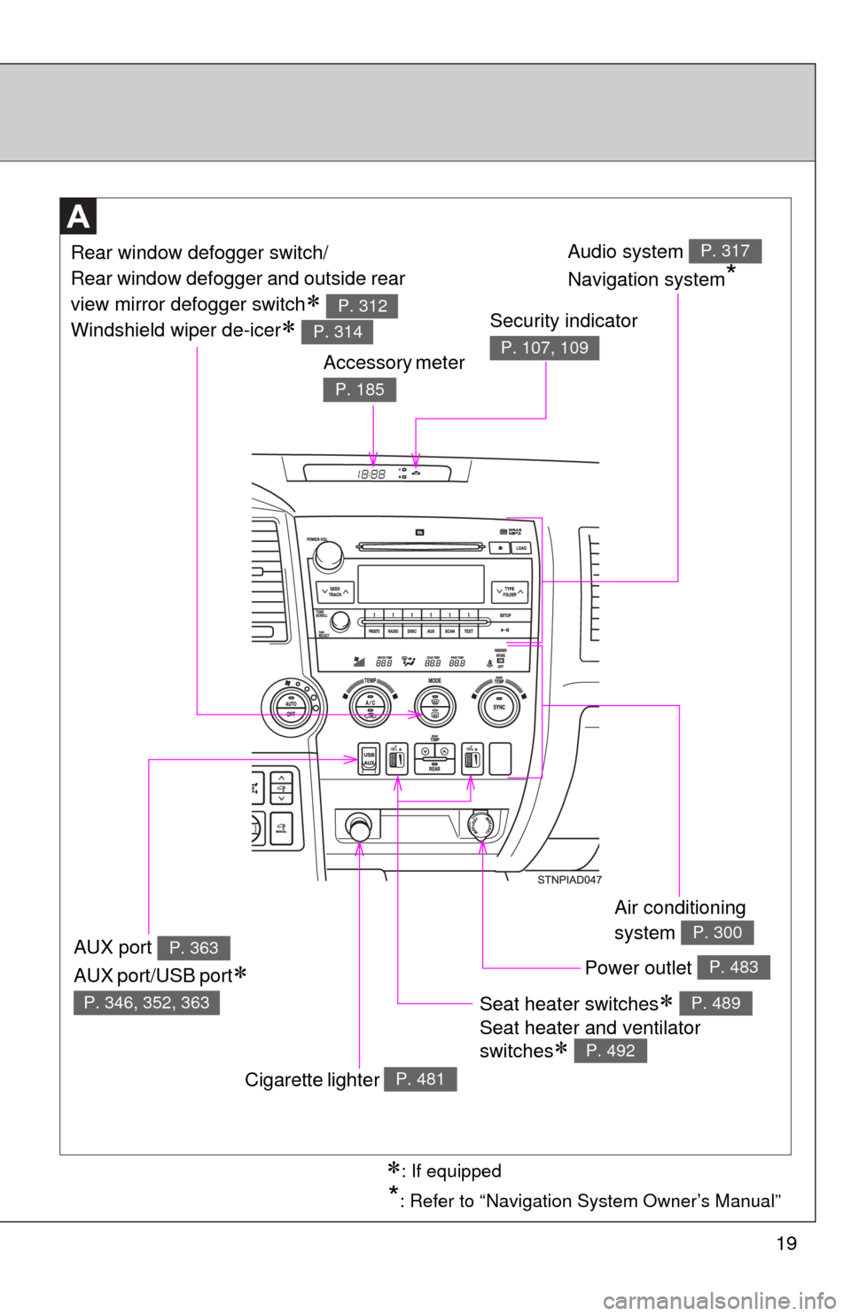 TOYOTA SEQUOIA 2012 2.G User Guide 19
*: Refer to “Navigation System Owner’s Manual”
Seat heater switches 
Seat heater and ventilator 
switches
 
P. 489
P. 492
Air conditioning 
system 
P. 300
Power outlet P. 483
Audio syst