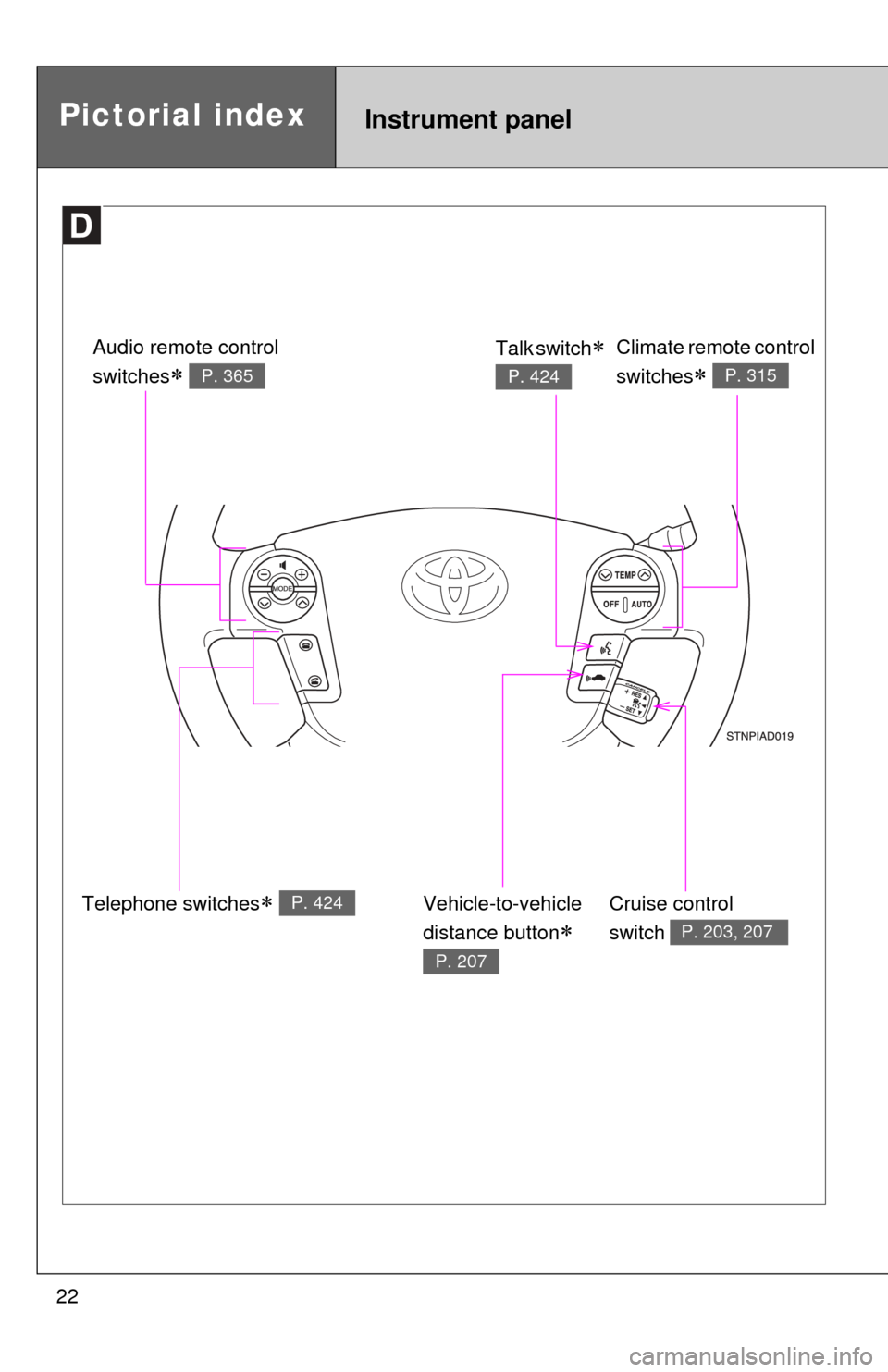 TOYOTA SEQUOIA 2012 2.G Owners Manual 22
Instrument panelPictorial index
Telephone switches P. 424
Audio remote control
switches
 P. 365
Climate remote control 
switches
 P. 315
Cruise control 
switch 
P. 203, 207
Talk switch 