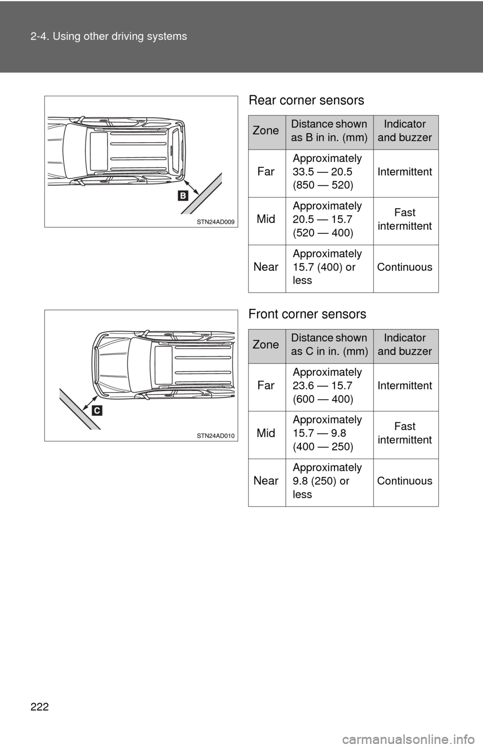 TOYOTA SEQUOIA 2012 2.G User Guide 222 2-4. Using other driving systems
Rear corner sensors
Front corner sensors
ZoneDistance shown
as B in in. (mm)Indicator
and buzzer
Far
Approximately
33.5 — 20.5
(850 — 520) Intermittent
Mid
TOYOTA SEQUOIA 2012 2.G User Guide 222 2-4. Using other driving systems
Rear corner sensors
Front corner sensors
ZoneDistance shown
as B in in. (mm)Indicator
and buzzer
Far
Approximately
33.5 — 20.5
(850 — 520) Intermittent
Mid