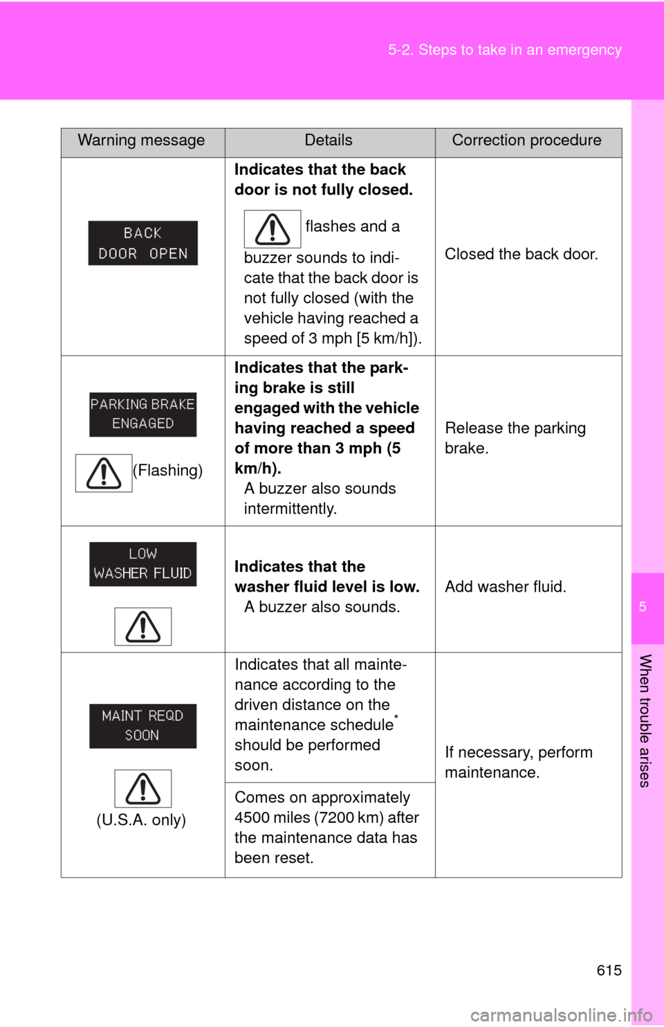 TOYOTA SEQUOIA 2012 2.G Owners Manual 5
When trouble arises
615
5-2. Steps to take in an emergency
Indicates that the back
door is not fully closed.
flashes and a
buzzer sounds to indi-
cate that the back door is
not fully closed (wit TOYOTA SEQUOIA 2012 2.G Owners Manual 5
When trouble arises
615
5-2. Steps to take in an emergency
Indicates that the back
door is not fully closed.
flashes and a
buzzer sounds to indi-
cate that the back door is
not fully closed (wit