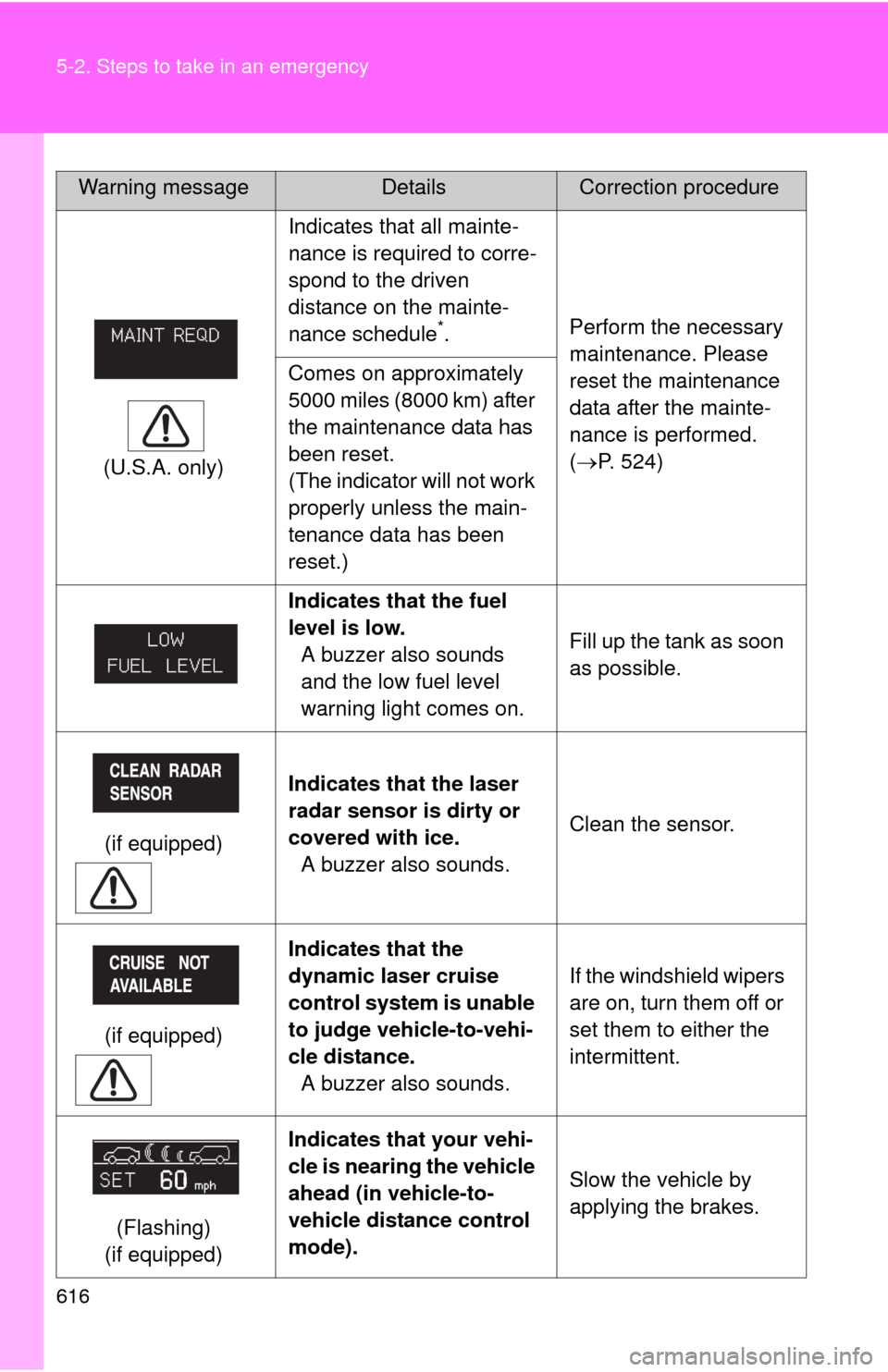 TOYOTA SEQUOIA 2012 2.G Owners Manual 616 5-2. Steps to take in an emergency
(U.S.A. only)Indicates that all mainte-
nance is required to corre-
spond to the driven 
distance on the mainte-
nance schedule
*.
Perform the necessary 
mainten