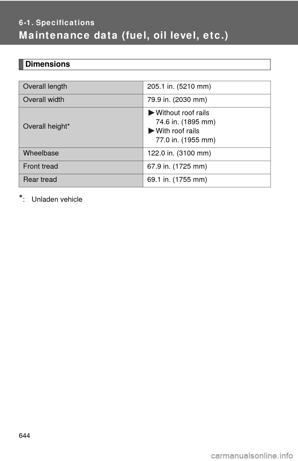 TOYOTA SEQUOIA 2012 2.G Owners Manual 644
6-1. Specifications
Maintenance data (fuel, oil level, etc.)
Dimensions
*: Unladen vehicle
Overall length205.1 in. (5210 mm)
Overall width79.9 in. (2030 mm)
Overall height* Without roof rails
74.6