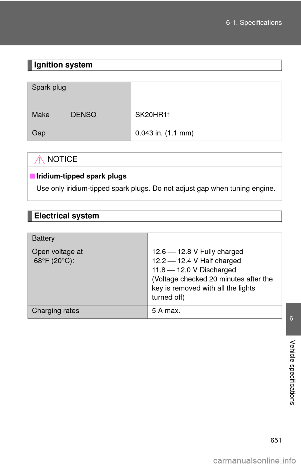 TOYOTA SEQUOIA 2012 2.G Owners Manual 651
6-1. Specifications
6
Vehicle specifications
Ignition system
Electrical system
Spark plug
Make DENSO
Gap
SK20HR11
0.043 in. (1.1 mm)
NOTICE
■
Iridium-tipped spark plugs
Use only iridium-tipped s