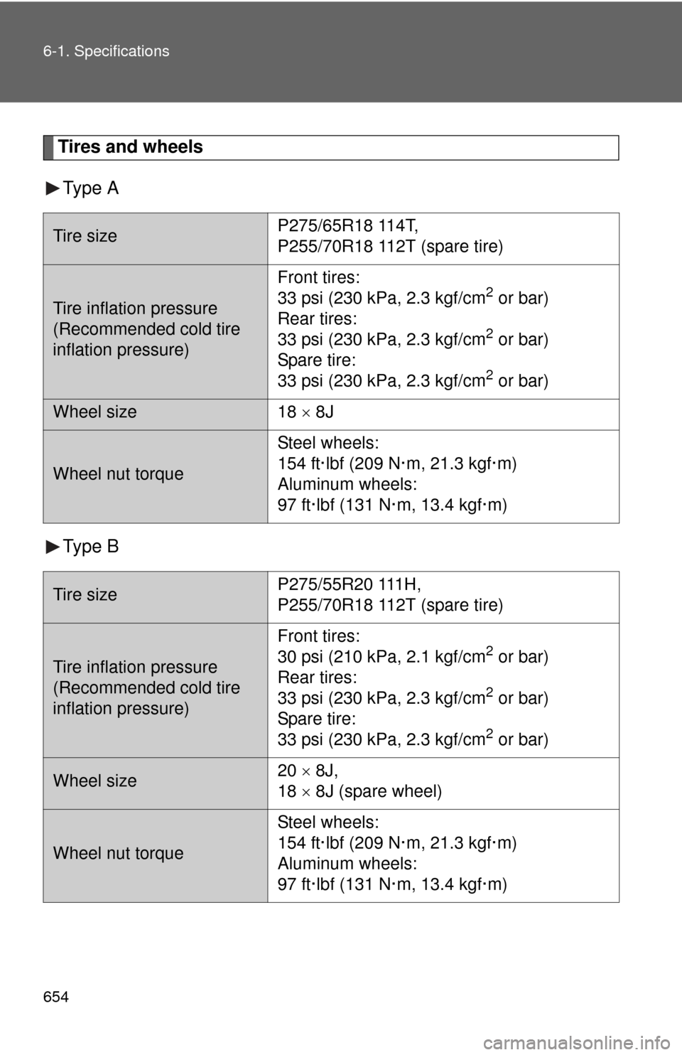 TOYOTA SEQUOIA 2012 2.G Owners Manual 654 6-1. Specifications
Tires and wheelsType A
Type B
Tire size P275/65R18 114T, 
P255/70R18 112T (spare tire)
Tire inflation pressure
(Recommended cold tire 
inflation pressure)Front tires:
33 psi (2