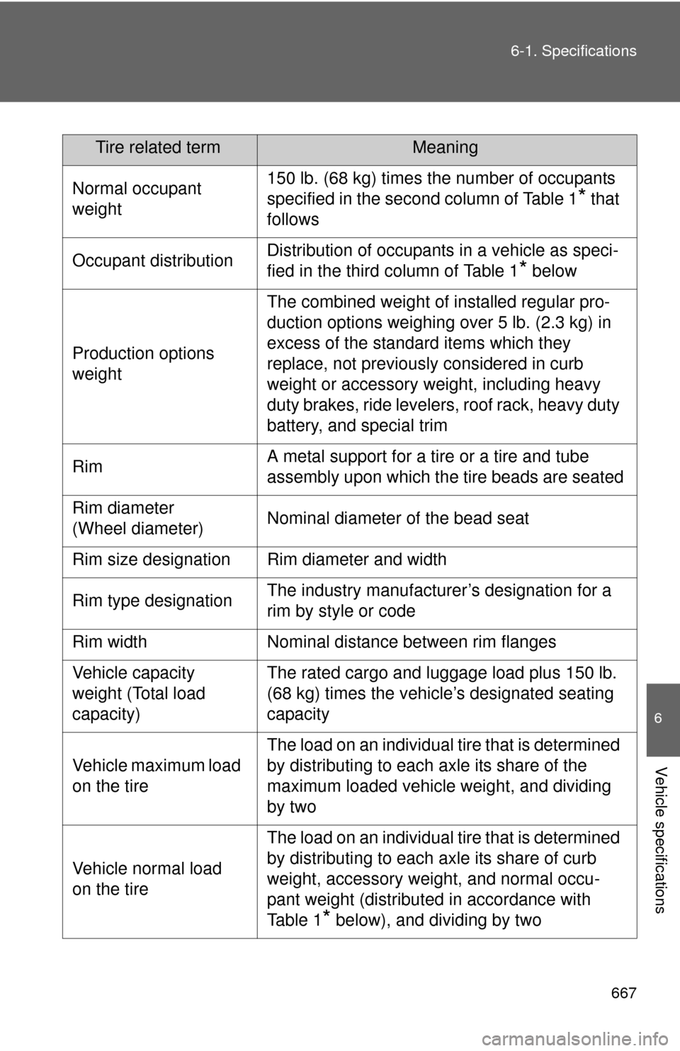 TOYOTA SEQUOIA 2012 2.G Owners Manual 667
6-1. Specifications
6
Vehicle specifications
Tire related termMeaning
Normal occupant 
weight150 lb. (68 kg) times the number of occupants 
specified in the second column of Table 1
* that 
follow