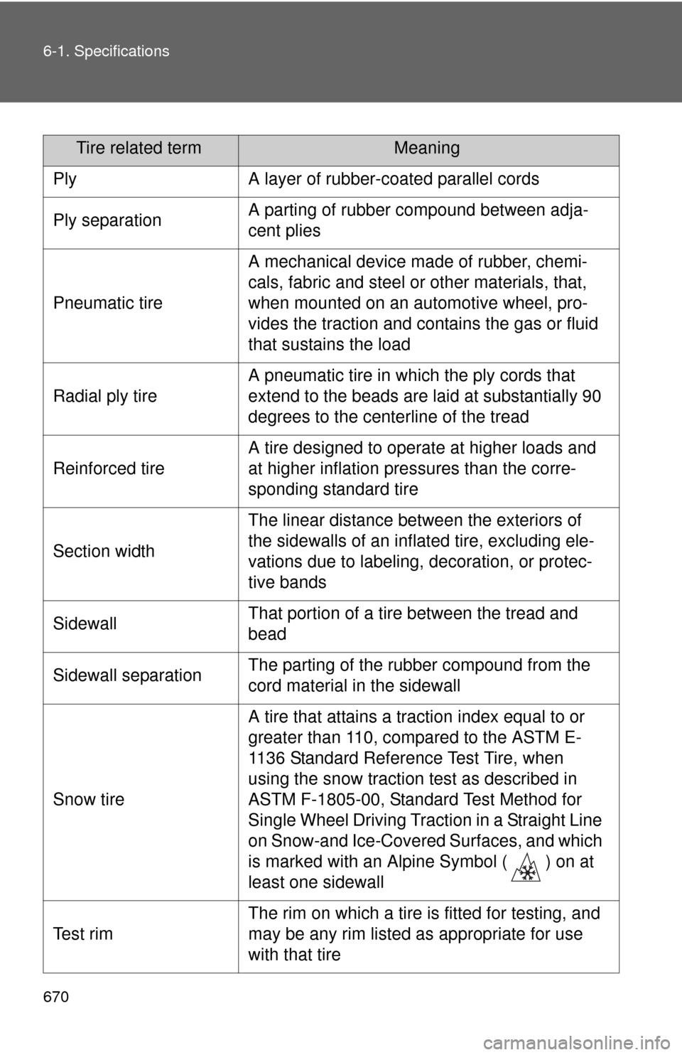 TOYOTA SEQUOIA 2012 2.G Owners Manual 670 6-1. Specifications
Tire related termMeaning
PlyA layer of rubber-coated parallel cords
Ply separationA parting of rubber compound between adja-
cent plies
Pneumatic tire
A mechanical device made TOYOTA SEQUOIA 2012 2.G Owners Manual 670 6-1. Specifications
Tire related termMeaning
PlyA layer of rubber-coated parallel cords
Ply separationA parting of rubber compound between adja-
cent plies
Pneumatic tire
A mechanical device made