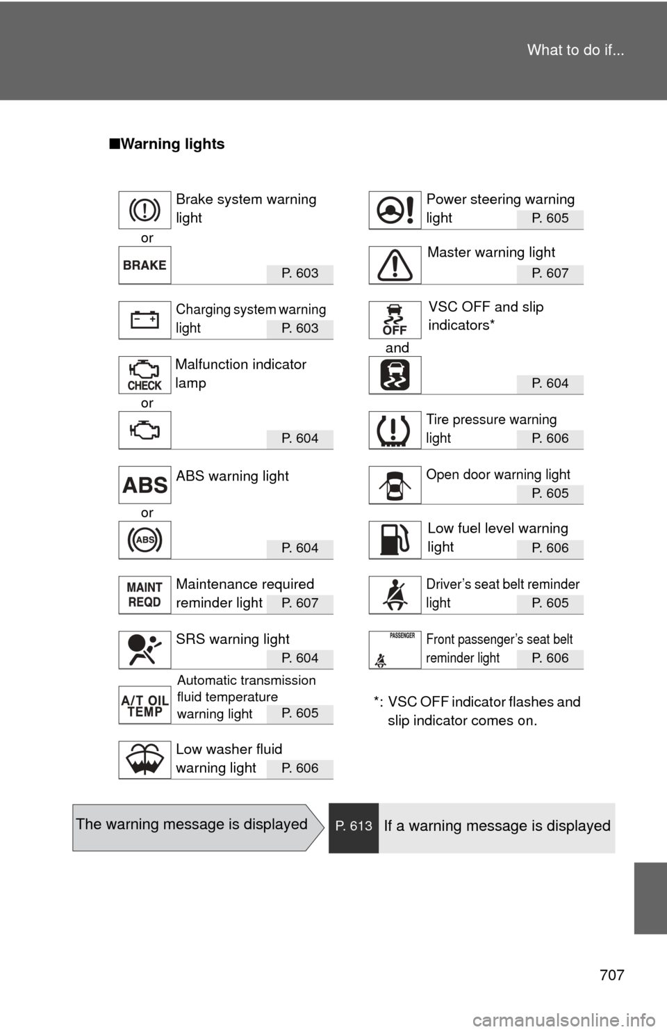 TOYOTA SEQUOIA 2012 2.G Owners Manual 707
What to do if...
■
Warning lights
P. 605
or
P. 603 P. 607
P. 603 
and
P. 604 
or
P. 604 P. 606
P. 605
or
P.  6 0 4P. 606
P.  6 0 7P. 605
P.  6 0 4P. 606
*: VSC OFF indicator flashes and 
slip in