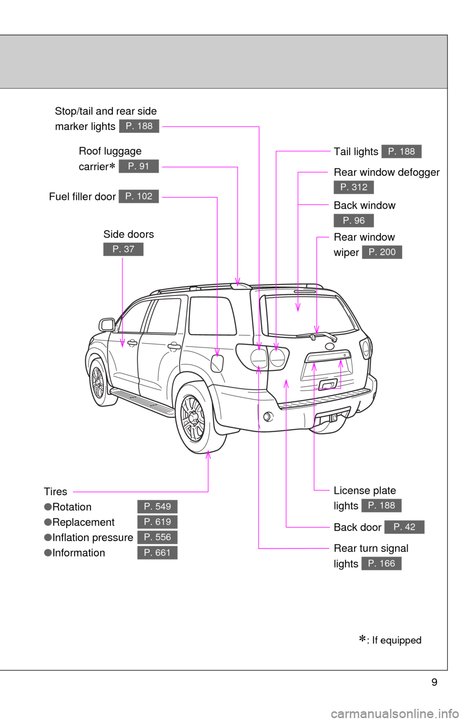 TOYOTA SEQUOIA 2012 2.G Owners Manual TOYOTA SEQUOIA 2012 2.G Owners Manual, Page 9