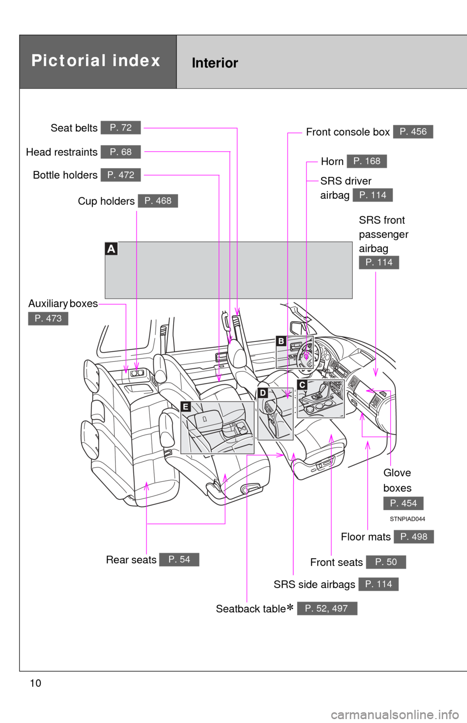 TOYOTA SEQUOIA 2012 2.G Owners Manual 10
Pictorial indexInterior
Seat belts P. 72
SRS driver 
airbag 
P. 114
Head restraints P. 68
Bottle holders P. 472
SRS side airbags P. 114
Floor mats P. 498
SRS front 
passenger
airbag 
P. 114
Rear se