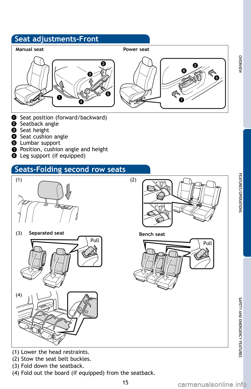 TOYOTA SEQUOIA 2012 2.G Quick Reference Guide OVERVIEW
FEATURES/OPERATIONS
SAFETY AND EMERGENCY FEATURES
15
(1) Lower the head restraints.
(2) Stow the seat belt buckles.
(3) Fold down the seatback.
(4) Fold out the board (if equipped) from the s