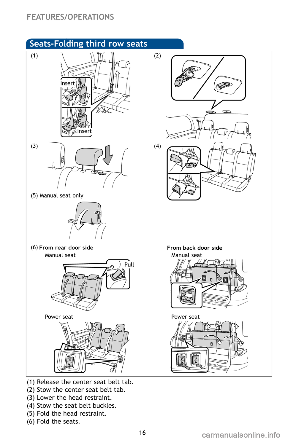 TOYOTA SEQUOIA 2012 2.G Quick Reference Guide 16
FEATURES/OPERATIONS
(1) Release the center seat belt tab.
(2) Stow the center seat belt tab.
(3) Lower the head restraint.
(4) Stow the seat belt buckles.
(5) Fold the head restraint.
(6) Fold the 