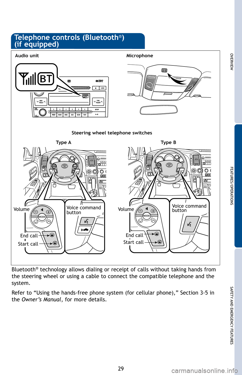 TOYOTA SEQUOIA 2012 2.G Quick Reference Guide OVERVIEW
FEATURES/OPERATIONS
SAFETY AND EMERGENCY FEATURES
29
Telephone controls (Bluetooth®)
(if equipped)
Bluetooth®technology allows dialing or receipt of calls without taking hands from
the stee