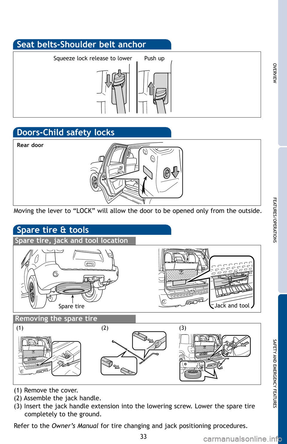 TOYOTA SEQUOIA 2012 2.G Quick Reference Guide OVERVIEW
FEATURES/OPERATIONS
SAFETY AND EMERGENCY FEATURES
33
ld
lack
ton
rnatorto
on s
in
Push up
Seat belts-Shoulder belt anchor
Squeeze lock release to lower
Spare tire & tools
Spare tire, jack an TOYOTA SEQUOIA 2012 2.G Quick Reference Guide OVERVIEW
FEATURES/OPERATIONS
SAFETY AND EMERGENCY FEATURES
33
ld
lack
ton
rnatorto
on s
in
Push up
Seat belts-Shoulder belt anchor
Squeeze lock release to lower
Spare tire & tools
Spare tire, jack an