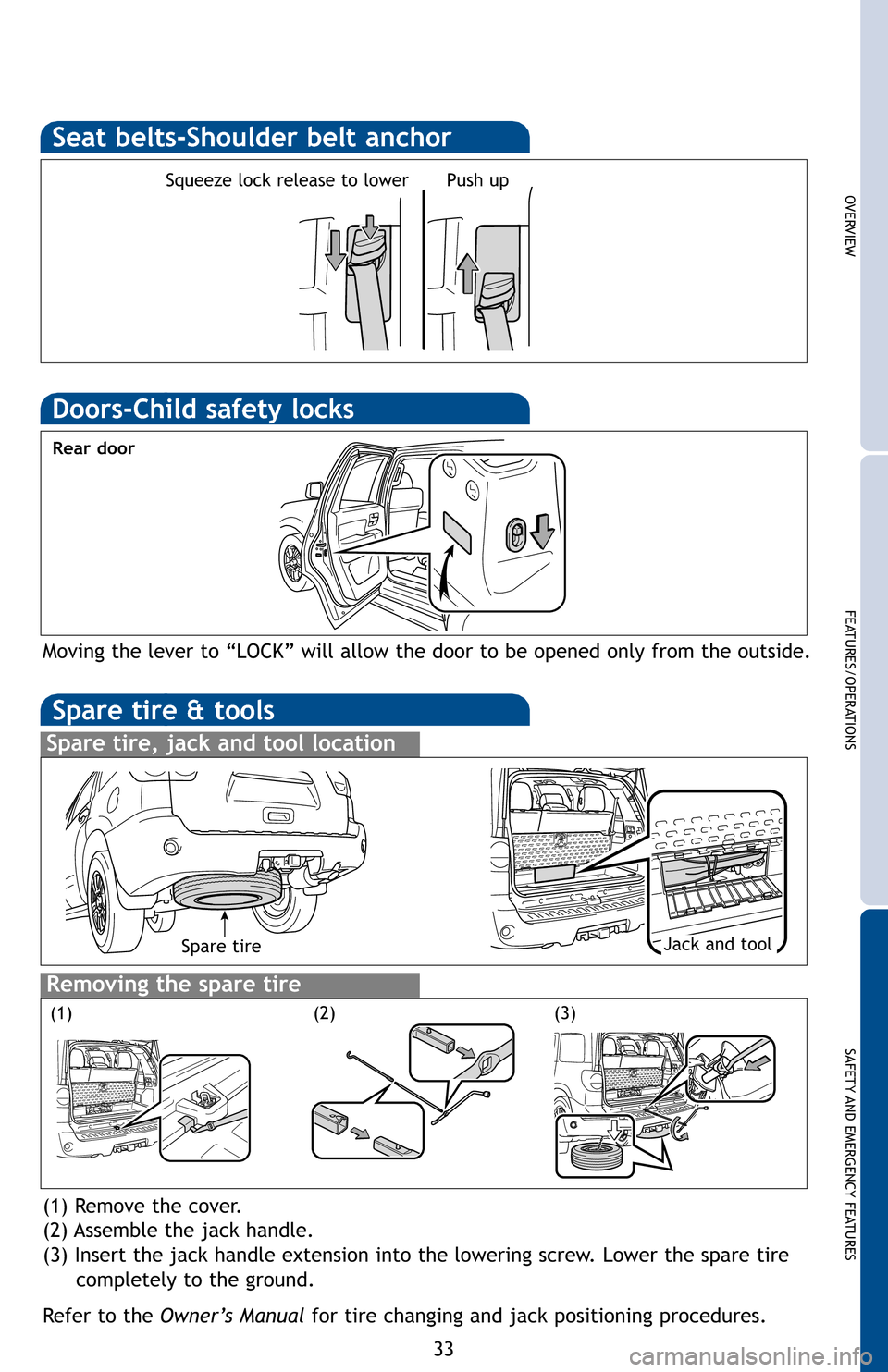 TOYOTA SEQUOIA 2012 2.G Quick Reference Guide OVERVIEW
FEATURES/OPERATIONS
SAFETY AND EMERGENCY FEATURES
33
ld
lack
ton 
rnatorto
on s
in
Push up
Seat belts-Shoulder belt anchor
Squeeze lock release to lower
Spare tire & tools
Spare tire, jack an