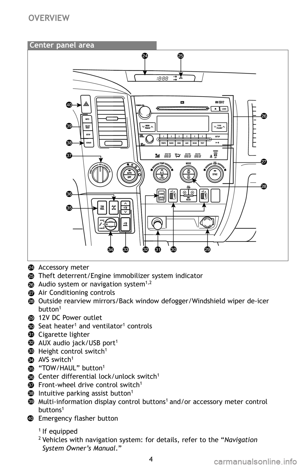 TOYOTA SEQUOIA 2012 2.G Quick Reference Guide 4
Accessory meter
Theft deterrent/Engine immobilizer system indicator
Audio system or navigation system
1,2
Air Conditioning controls
Outside rearview mirrors/Back window defogger/Windshield wiper de-