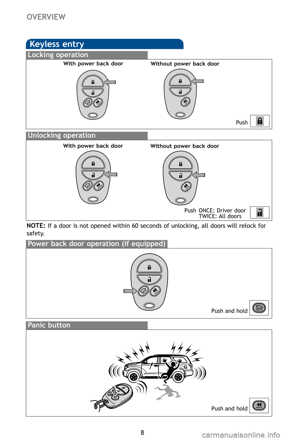 TOYOTA SEQUOIA 2012 2.G Quick Reference Guide 8
OVERVIEW
Keyless entry
Push
Push ONCE: Driver door TWICE: All doors
Locking operation
Unlocking operation
Power back door operation (if equipped)
Push and hold
NOTE:If a door is not opened within 6 TOYOTA SEQUOIA 2012 2.G Quick Reference Guide 8
OVERVIEW
Keyless entry
Push
Push ONCE: Driver door TWICE: All doors
Locking operation
Unlocking operation
Power back door operation (if equipped)
Push and hold
NOTE:If a door is not opened within 6