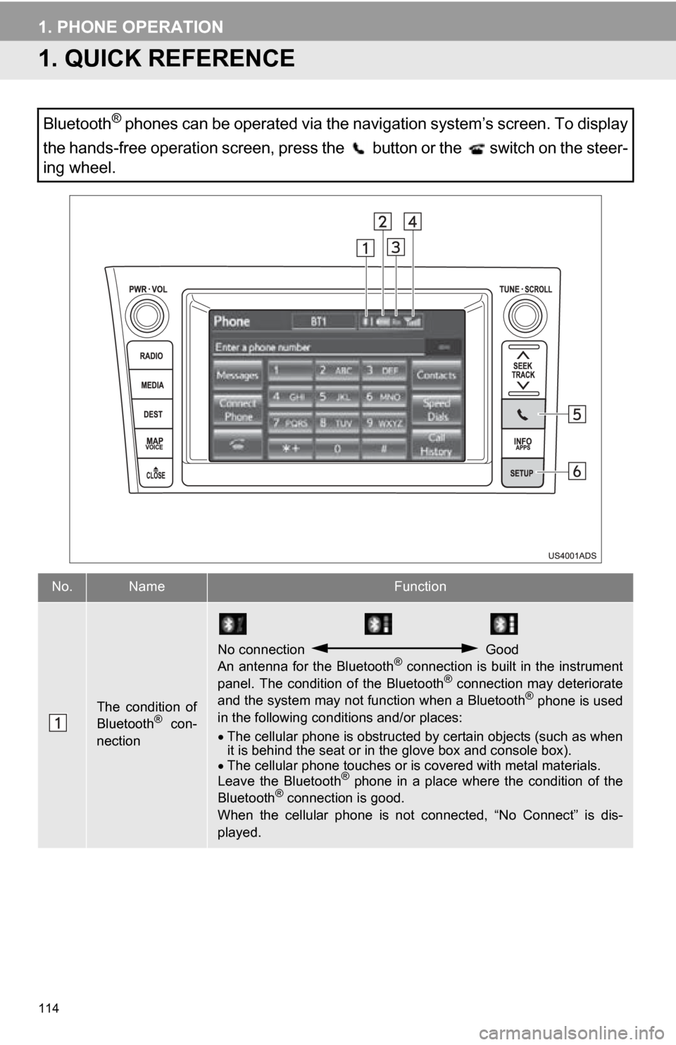 TOYOTA SEQUOIA 2013 2.G Navigation Manual 114
1. PHONE OPERATION
1. QUICK REFERENCE
Bluetooth® phones can be operated via the navigation system’s screen. To display
the hands-free operation screen, press the button or the switch on the TOYOTA SEQUOIA 2013 2.G Navigation Manual 114
1. PHONE OPERATION
1. QUICK REFERENCE
Bluetooth® phones can be operated via the navigation system’s screen. To display
the hands-free operation screen, press the button or the switch on the